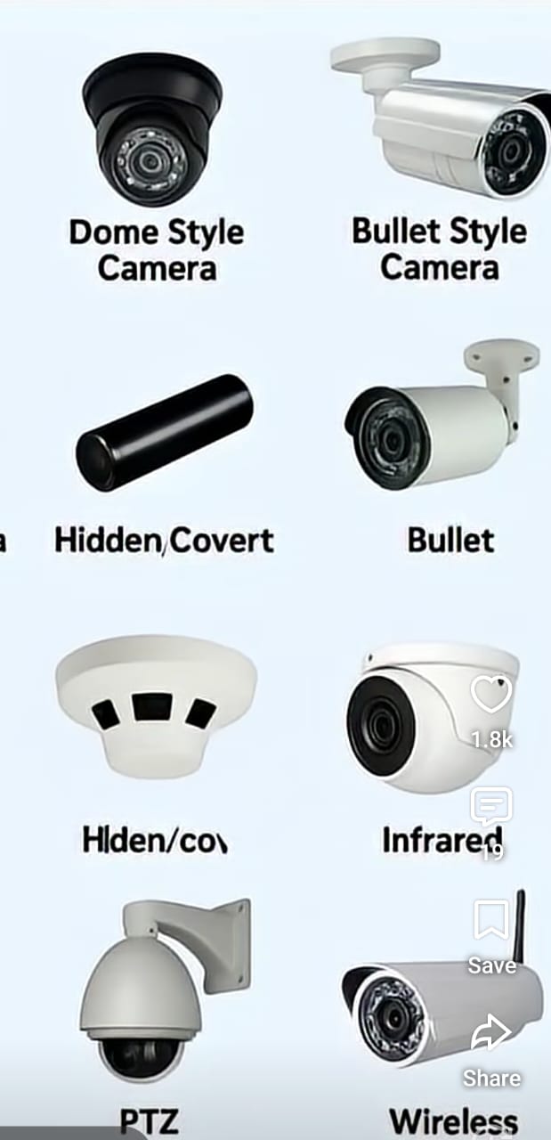 Best CCTV Camera Installation Services In Maharashtra